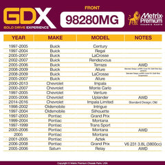 Metrix Premium 2 PC Front Stabilizer Bar Link Kit GDX 98280MG fitment