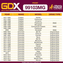 Metrix Premium 2 PC Front Stabilizer Bar Link Kit GDX 99103MG high quality spare parts