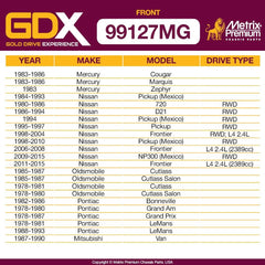 Metrix Premium 2 PC Front Stabilizer Bar Link Kit GDX 99127MG high quality spare parts