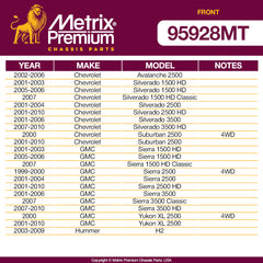 Metrix Premium Front End 6 PC Suspension Kit 95928MT for Chevrolet, GMC, Hummer aftermarket auto parts