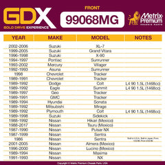 Metrix Premium 2 PC Stabilizer Bar Link Kit with GDX 99068MG OEM fit