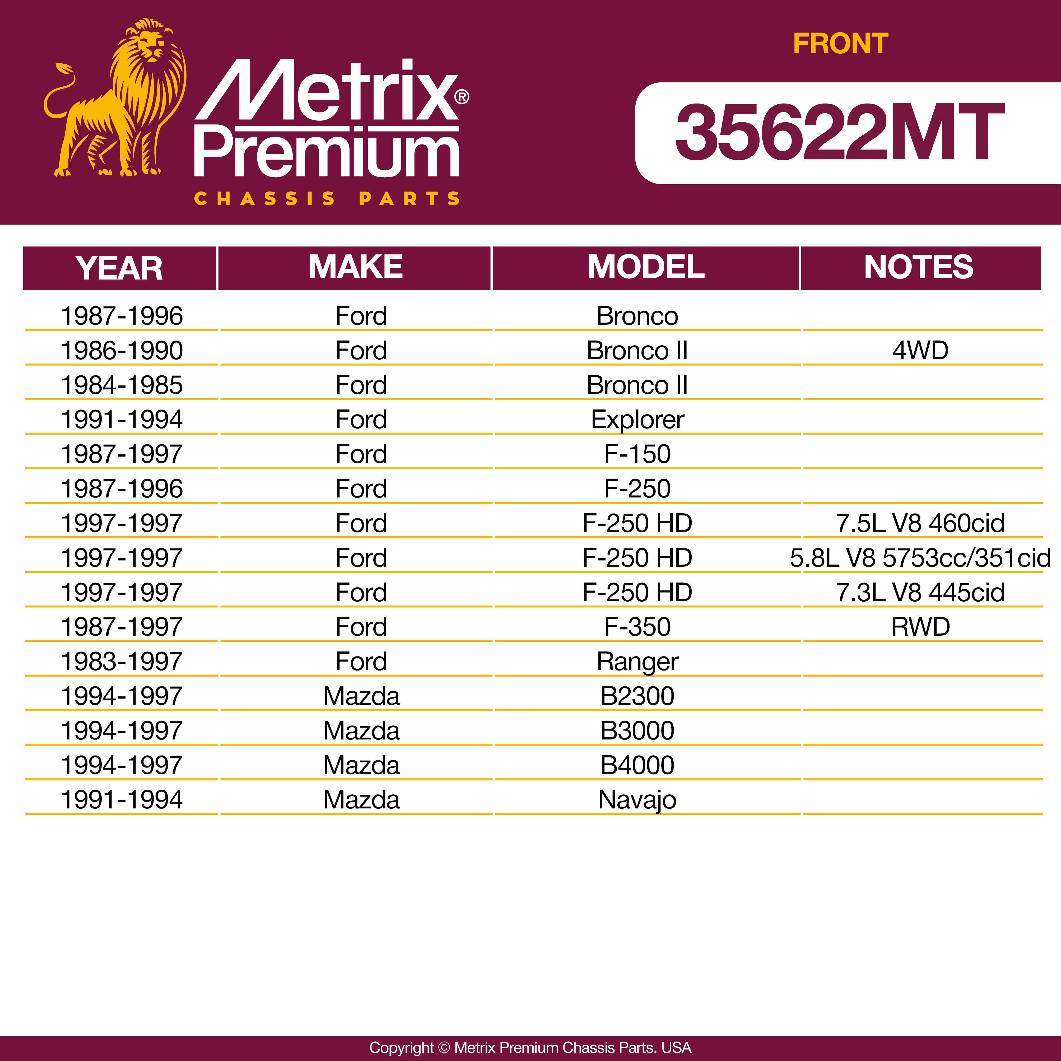 Front Radius Arm Bushing Kit 35622MT