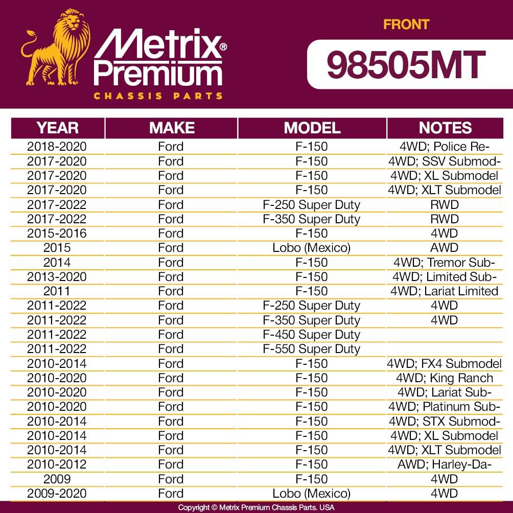 Metrix Premium 2 PC Front Stabilizer Bar Link Kit  98505MT fitment