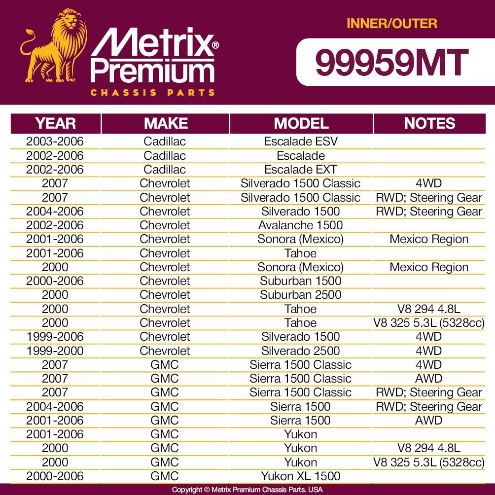 Metrix Premium 4 PC Front Suspension Kit  99959MT fitment