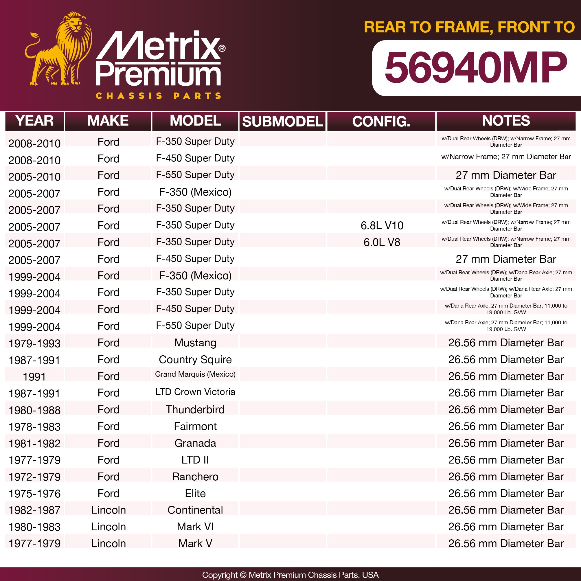 Metrix Premium Chassis Parts Front To Frame Stabilizer Bar Bushing Kit 56940MP OEM fit auto parts