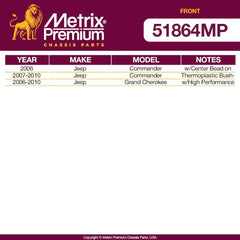 Metrix Premium Front Stabilizer Bar Bushing Kit 51864MP fitment