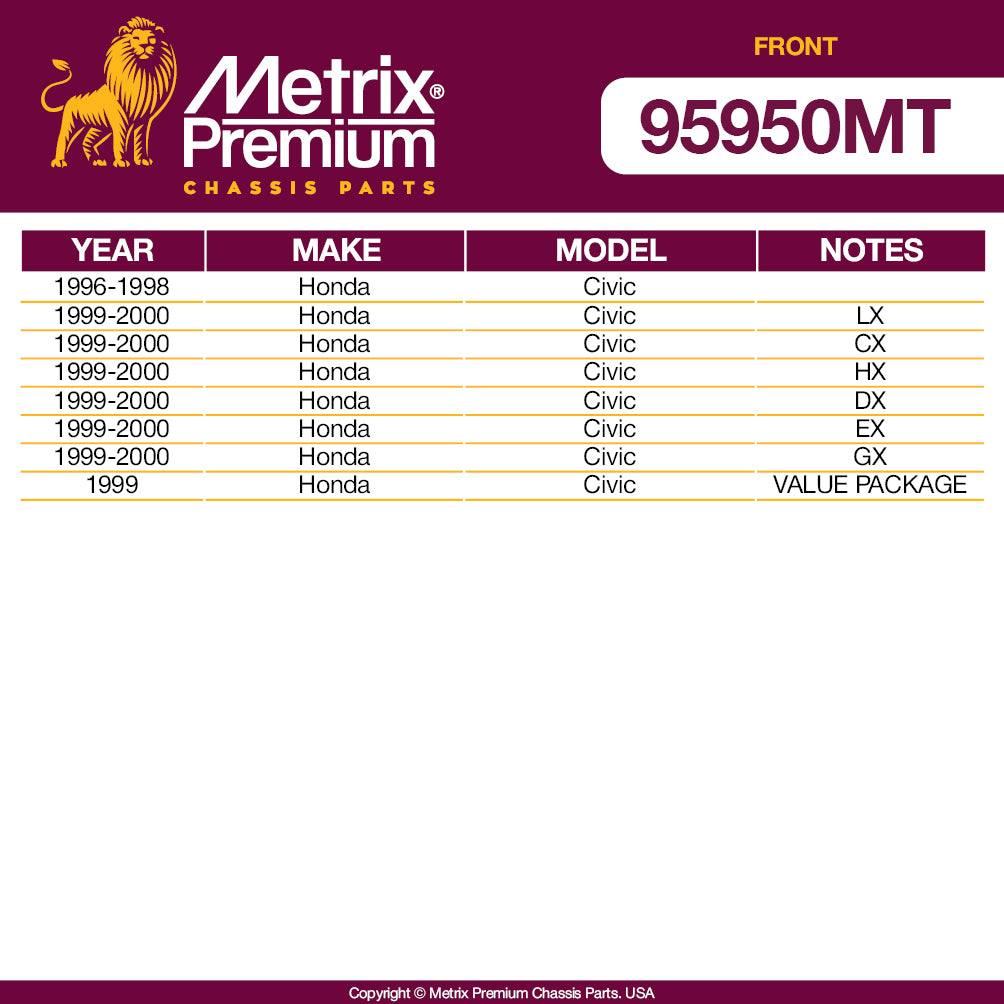 Metrix Premium Front End 10 PC Suspension Kit 95950MT for Honda aftermarket auto parts
