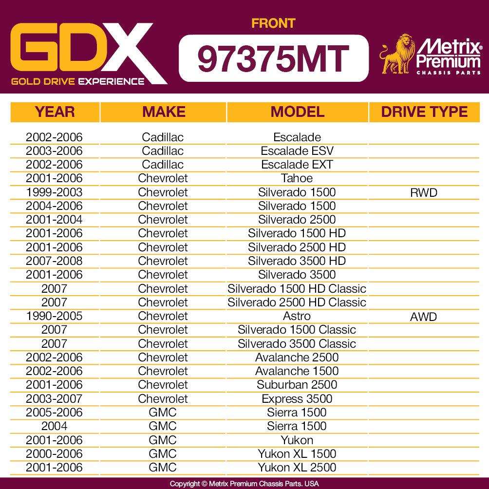 GDX Metrix Premium 4 PCS L/R Front Stabilizer Bar Link and Front Stabilizer Bar Bushing Kit K700539, K80631, K6439 Fits Cadillac Escalade, Silverado 1500, GMC Sierra 1500, Sierra 2500, Sierra 3500 - Metrix Premium Chassis Parts